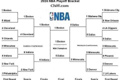 湖人队防守阵核心：东契奇搭档球员的防守实力与遗憾